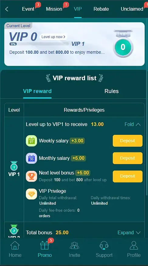 VIP Tier Advancement and Daily Rolling Turnover Dashboard