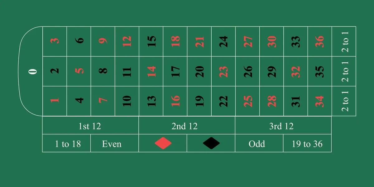 European Roulette Strategy