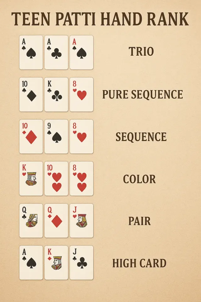 Teen Patti Hand Rankings: Trail, Pure Sequence and Pair Values