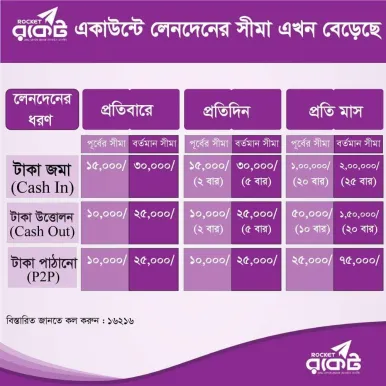 Entering the Essential 12th Check Digit for Dutch-Bangla Rocket Cashouts