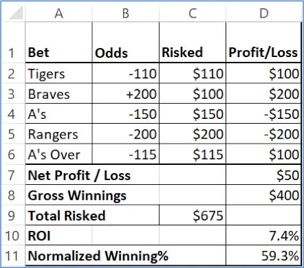 Wagering Rollover Calculator