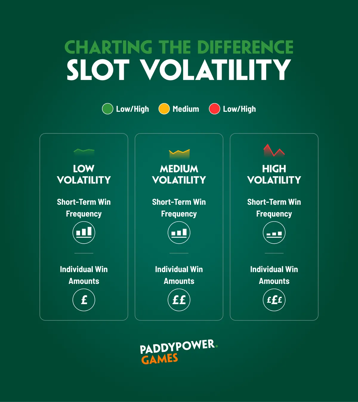 Comparing Payout Frequency Across Volatility Tiers in Casino Games
